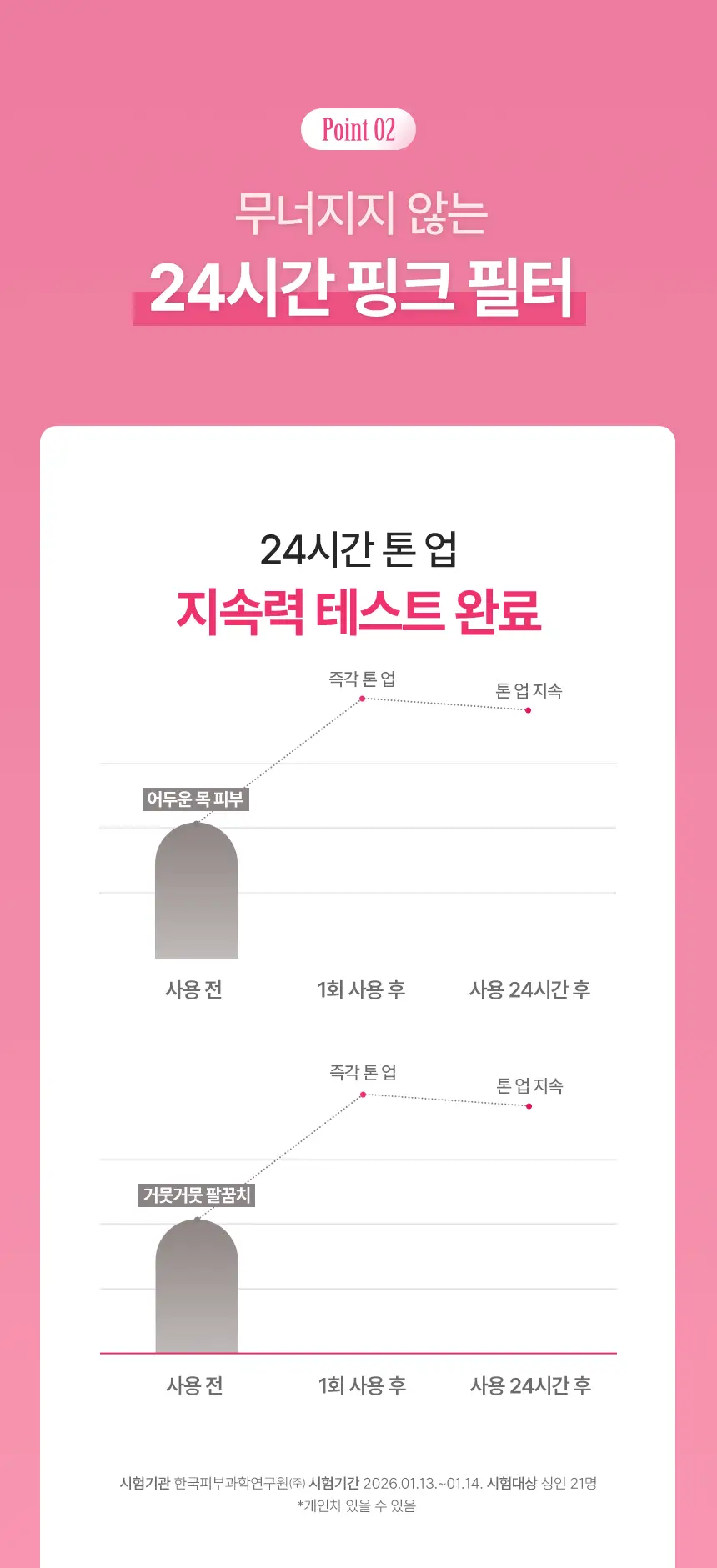 [NEW생기톤업/끈적임Zero] 밀크바오밥 핑크 필터 톤업 바디 미스트 160ml 상세페이지 17